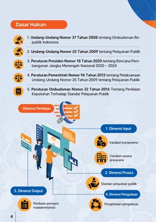 4
1. Dimensi Input
Dimensi Penilaian
Variabel kompetensi
Standar pelayanan publik
Penilaian persepsi
maladministrasi
Pengelolaan pengaduan
Variabel sarana
prasarana
2. Dimensi Proses
4. Dimensi Pengaduan
3. Dimensi Output
1. Undang-Undang Nomor 37 Tahun 2008 tentang Ombudsman Re-
publik Indonesia
2. Undang-Undang Nomor 25 Tahun 2009 tentang Pelayanan Publik
3. Peraturan Presiden Nomor 18 Tahun 2020 tentang Rencana Pem-
bangunan Jangka Menengah Nasional 2020 – 2024
4. Peraturan Pemerintah Nomor 96 Tahun 2012 tentang Pelaksanaan
Undang-Undang Nomor 25 Tahun 2009 tentang Pelayanan Publik
5. Peraturan Ombudsman Nomor 22 Tahun 2016 Tentang Penilaian
Kepatuhan Terhadap Standar Pelayanan Publik
Dasar Hukum
 