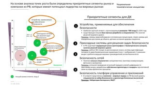 На основе анализа точек роста были определены приоритетные сегменты рынка и
компании из РФ, которые имеют потенциал лидерства на мировых рынках
11.06.2016 5
24
34
23
12
53
4
8
12
16
20
24
28
2 3 4 5 6
Индустриальные
Интеграционные
услуги
Безопасность платформ
управления и приложений
Безопасность
сетей
Прикладные системы
для решения задач
безопасности
Устройства, применяемые
для обеспечения
безопасности
CAGR2015-2035,%1
Возможность стать лидером для
компаний из РФ
xx - текущий размер сегмента, млрд $
Приоритет
2015 = 53
2035 = 354
2015 = 12
2035 = 832
2015 = 34
2035 = 229
2015 = 24
2035 = 230
2015 = 23
2035 = 479
Приоритетные сегменты для ДК
Устройства, применяемые для обеспечения
безопасности
• Наиболее крупный сегмент с прогнозируемым размером ~830 млрд.$ к 2035 году
• Существующая сильная база научных разработок и специалистов в РФ, наличие
решений мирового уровня
Примеры: камеры видеонаблюдения со встроенным процессором, стерео-камеры для
определения расстояния до объекта, датчики состояния здоровья пациентов
Прикладные системы для решения задач безопасности
• В РФ существует лидирующая школа криптографии и биометрического контроля,
наличие решений мирового уровня
Примеры: рейтинг №1 в мире по распознавания голоса, системы идентификации
человека по двум биометрическим параметрам (голос + изображение), 3 компании
входят в рейтинги ведущих мировых производителей систем безопасности
Безопасность сетей
• Наличие сильных специалистов в алгоритмистике, квантовых коммуникациях,
фотонике и математике
Примеры: успешное проведение испытаний передачи ключей шифрования по
квантовому каналу, разработаны собственные архитектуры и стандарты перспективной
связи на новых физических принципах
Безопасность платформ управления и приложений
• В сегменте представлены компании – мировые лидеры из РФ Высокий уровень
специалистов по кибер-безопасности и архитектуре безопасных вычислений
Примеры: Лаборатория Касперского, МЦСТ
1
2
3
4
 