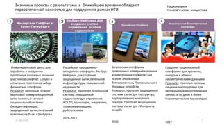 Значимые проекты с результатами в ближайшем времени обладают
первостепенной важностью для поддержки в рамках НТИ
11.06.2016 7
Мастерская СэйфНет в
Санкт-Петербурге
Инжиниринговый центр для
отработки и внедрения
прототипов ключевых решений
участников СэйфНет. Сборка и
испытание прототипов кибер-
физических платформ.
Результат: пилотный сегмент
квантовой коммуникационной
сети, пилотный сегмент
национальной системы
биоидентификации,
защищенный вычислительный
комплекс на базе «Эльбруса».
1
Безопасная платформа
доверенных коммуникационных
и электронных сервисов – на
основе Мобильных,
Телевизионных, Персональных и
Носимых устройств.
Результат: прототип защищенной
системы связи для госструктур,
корпоративного и частного
сектора. Прототип защищенной
системы связи для «Интернета
вещей»
2016
Эльбрус-Нейтрино для
создания систем
управления особой
надежности
2
Российская программно-
аппаратная платформа Эльбрус-
Нейтрино для создания
защищенной вычислительной
инфраструктуры повышенной
надежности.
Результат: прототип безопасной
системы повышенной
надежности для управления
АСУ ТП, транспорте, энергетике,
телекоммуникациях,
робототехнике
2016-2017
Национальная биометрическая
платформа
4
Создание национальной
платформы для хранения,
контроля и обмена
биометрическими данными
Результат: прототип системы
национального уровня для
непрерывной идентификации
личности по двум и более
биометрическим параметрам
2017
Российский Blackberry
3
 