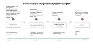 Разработка Мастерская СэйфНэт Услуги
Инфраструктура
операторов
Создание прототипов
критических технологий
Интеграция технологий в
прототипы комплексного
решения
Строительство телеком.
инфраструктуры
Сервисы
B2B
B2C
Фонд «Сколково», ФЦП,
Минпромторг,
Минобрнауки, Фонд
содействия развитию
малых форм предприятий в
научно-технической сфере,
частные инвестиции в
НИОКР
500 млн. руб.
Министерство
экономического развития.
Программа поддержки
региональных
инновационных кластеров
40 млн. руб.
Частные операторы и
инвесторы
1 млрд руб.
Отраслевые и
региональные операторы
кибер-физических систем
1 млрд. руб
2016-2020 2017-20222016-2018 2017-2020
Источники финансирования проектов СэйфНэт
 