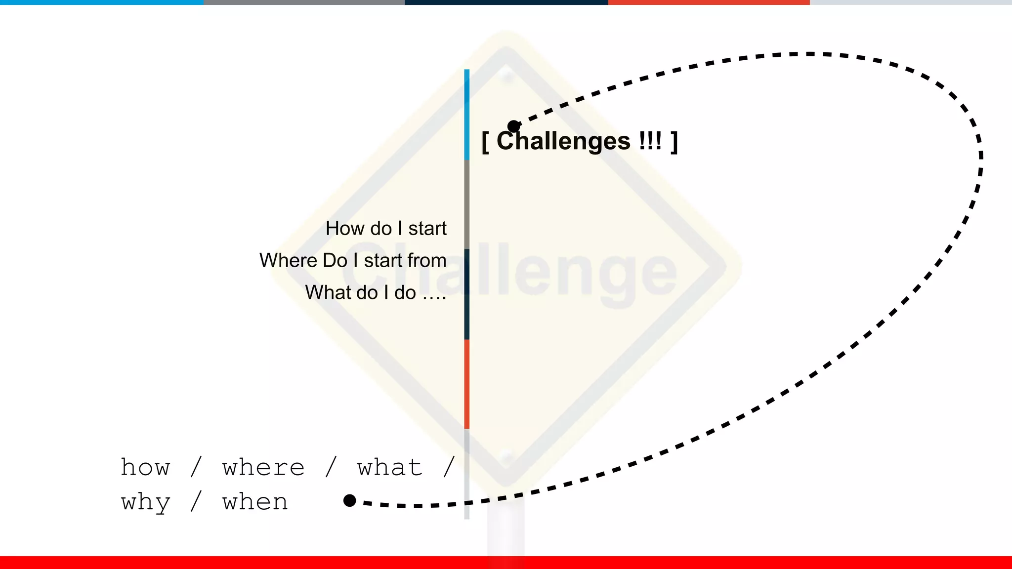 [ Challenges !!! ]
How do I start
Where Do I start from
What do I do ….
how / where / what /
why / when
 