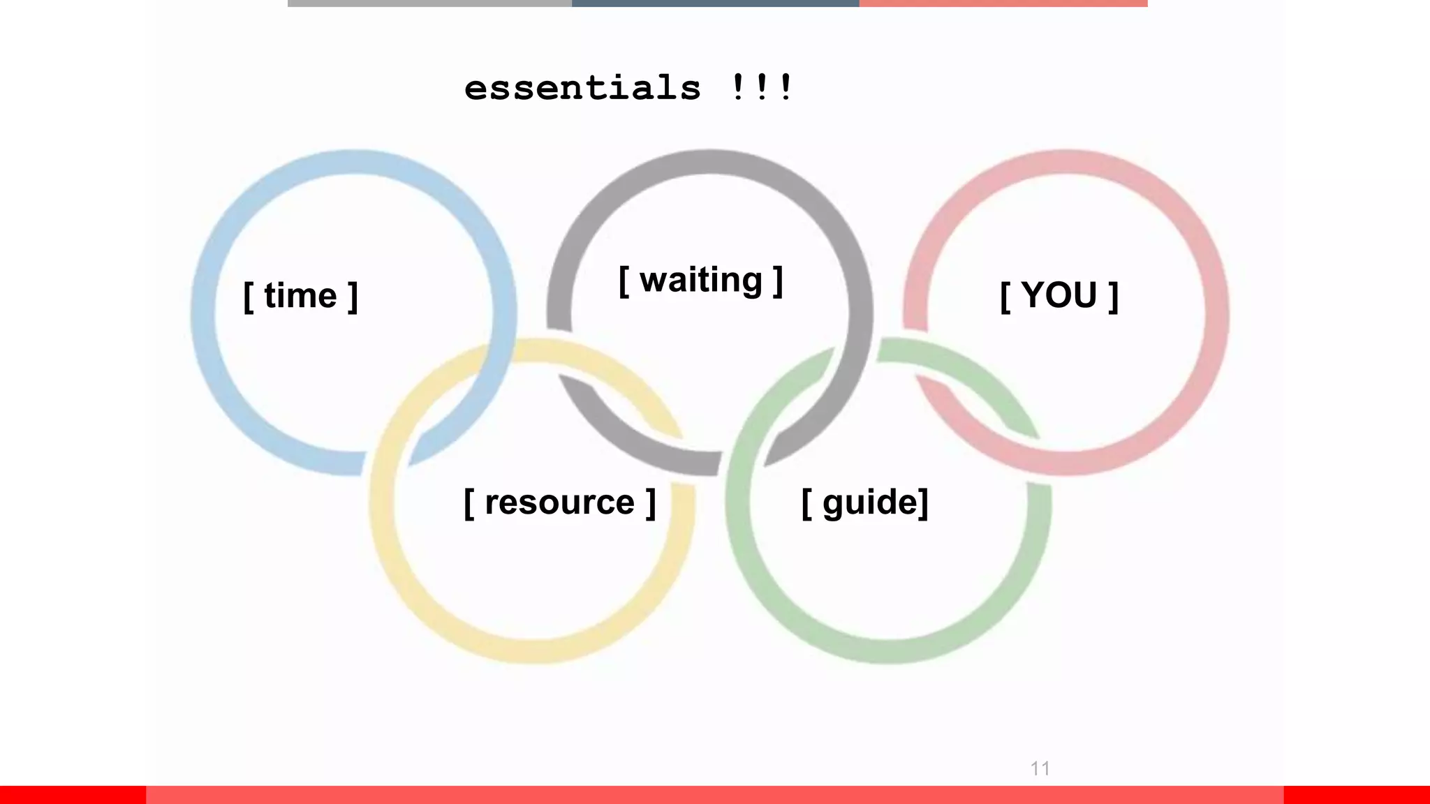 11
[ time ]
[ resource ]
[ waiting ]
essentials !!!
[ guide]
[ YOU ]
 