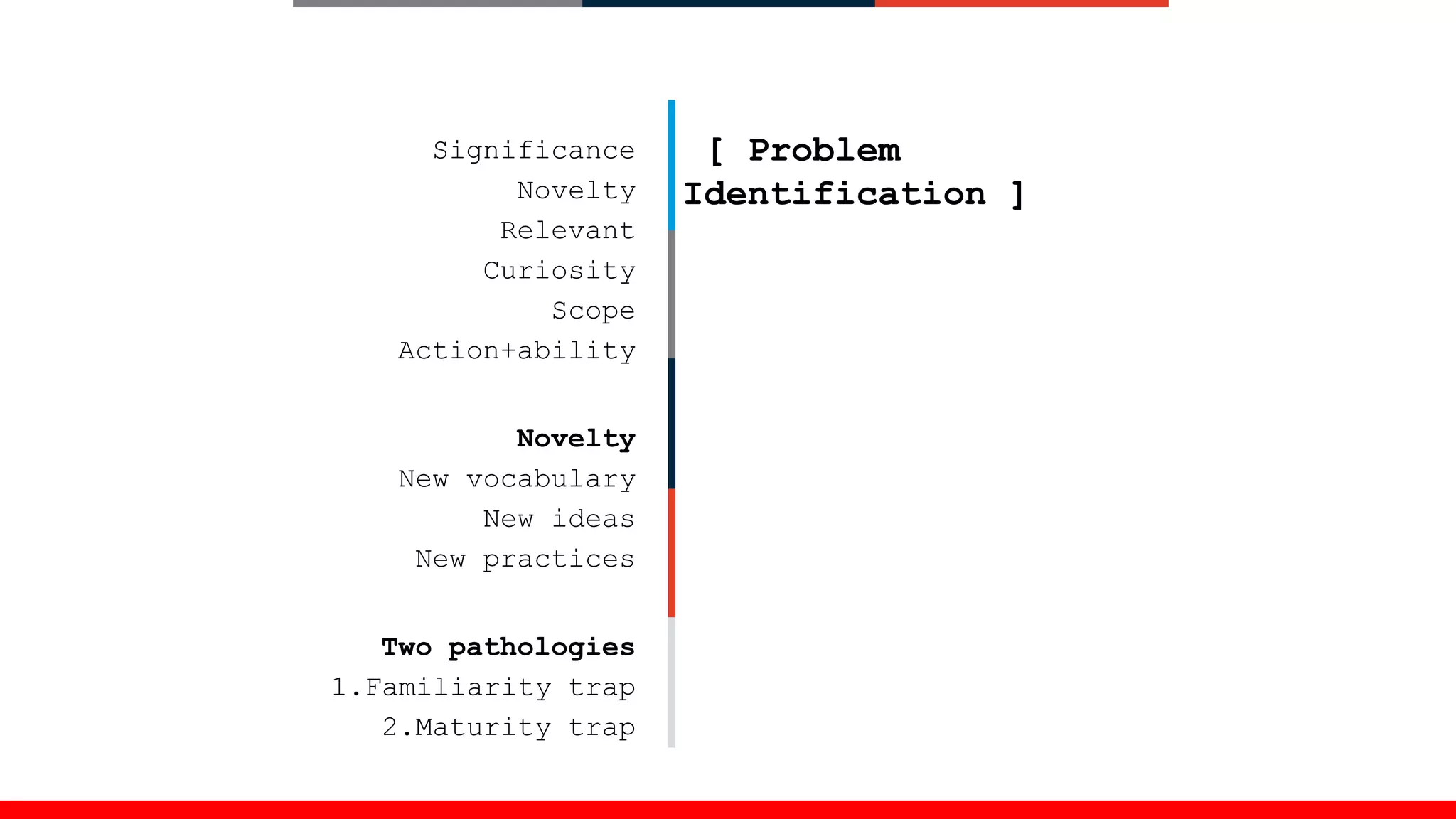 Significance
Novelty
Relevant
Curiosity
Scope
Action+ability
Novelty
New vocabulary
New ideas
New practices
Two pathologies
1.Familiarity trap
2.Maturity trap
[ Problem
Identification ]
 