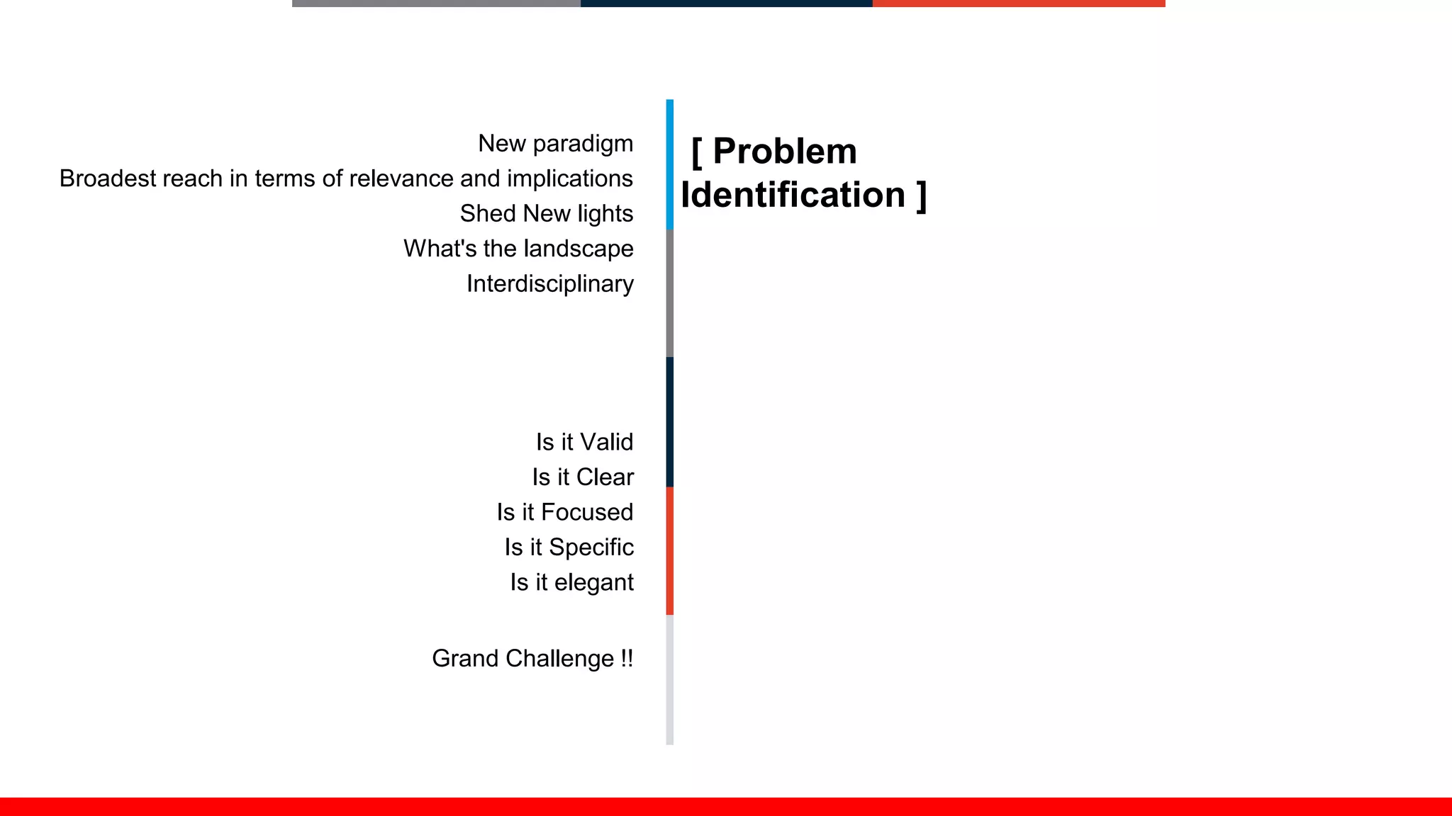 New paradigm
Broadest reach in terms of relevance and implications
Shed New lights
What's the landscape
Interdisciplinary
Is it Valid
Is it Clear
Is it Focused
Is it Specific
Is it elegant
Grand Challenge !!
[ Problem
Identification ]
 