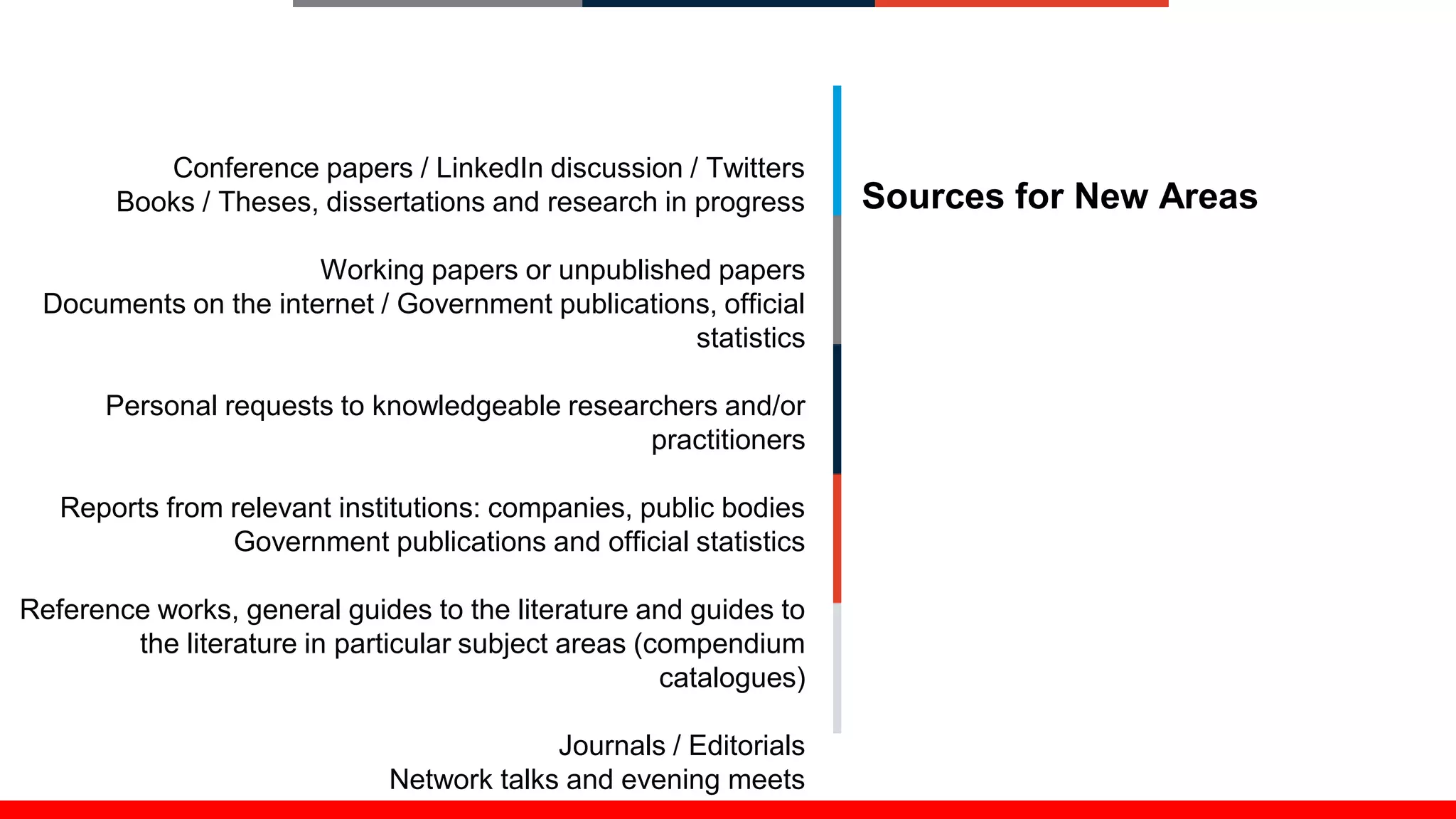 Conference papers / LinkedIn discussion / Twitters
Books / Theses, dissertations and research in progress
Working papers or unpublished papers
Documents on the internet / Government publications, official
statistics
Personal requests to knowledgeable researchers and/or
practitioners
Reports from relevant institutions: companies, public bodies
Government publications and official statistics
Reference works, general guides to the literature and guides to
the literature in particular subject areas (compendium
catalogues)
Journals / Editorials
Network talks and evening meets
Sources for New Areas
 