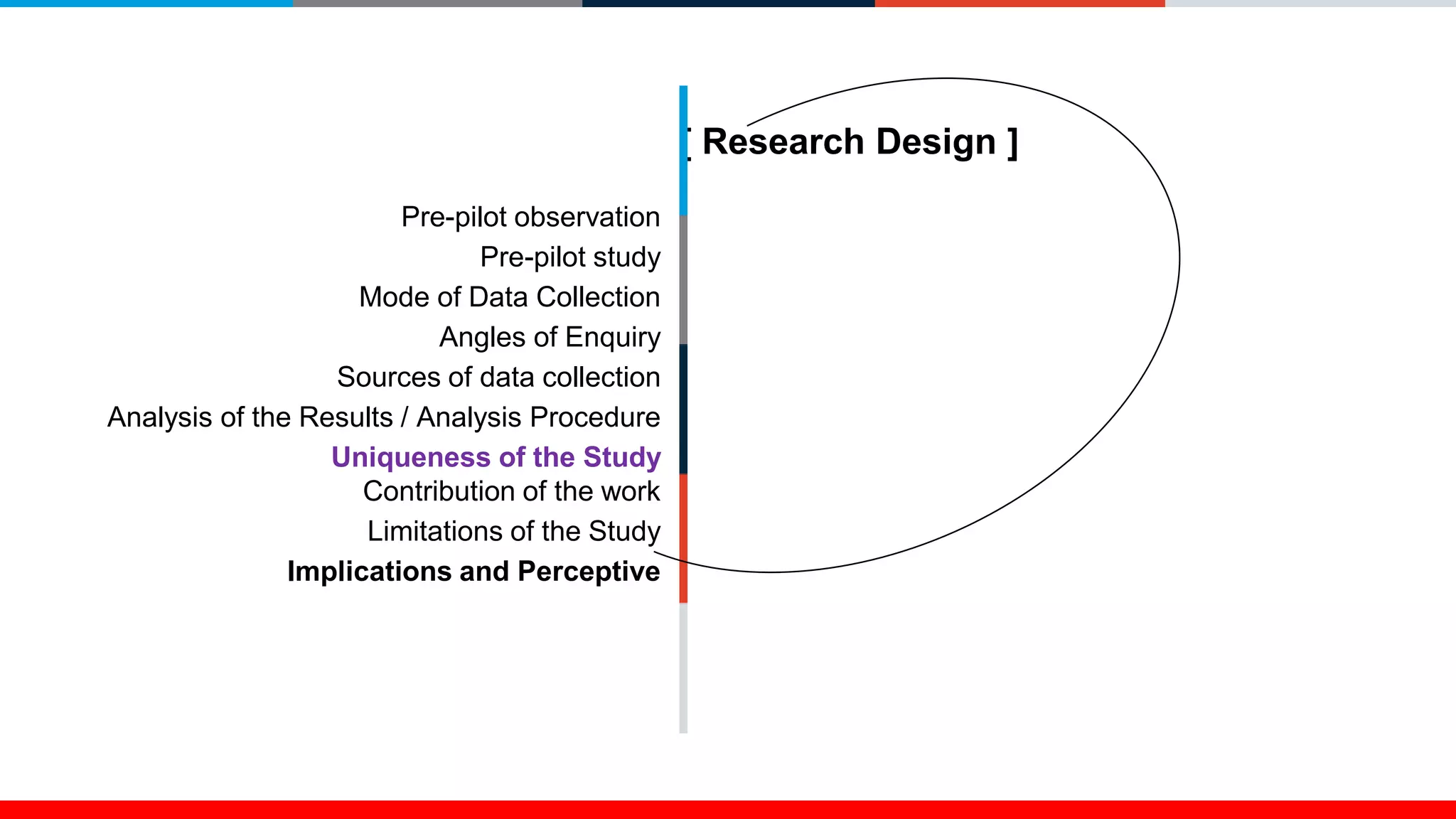 [ Research Design ]
Pre-pilot observation
Pre-pilot study
Mode of Data Collection
Angles of Enquiry
Sources of data collection
Analysis of the Results / Analysis Procedure
Uniqueness of the Study
Contribution of the work
Limitations of the Study
Implications and Perceptive
 