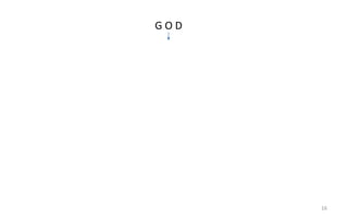 16 
G O D 
 