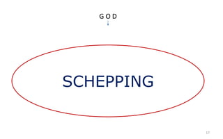17 
G O D 
SCHEPPING 
 