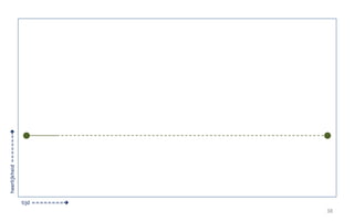 38 
tijd ======== 
heerlijkheid ======= 
 