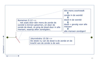 43 
tijd ======== 
heerlijkheid ======= 
Romeinen 5:12 => 
… net zoals door één mens de zonde de 
wereld is binnen gekomen, en door de 
zonde de dood, zo ging de dood door in alle 
mensen, waarop allen zondigden; 
één mens overtreedt 
zonde in de wereld 
dood in de wereld 
dood = gevolg voor alle 
mensen 
alle mensen zondigen! 
1Korinthiërs 15:56 => 
De steek nu van de dood is de zonde en de 
kracht van de zonde is de wet. 
 