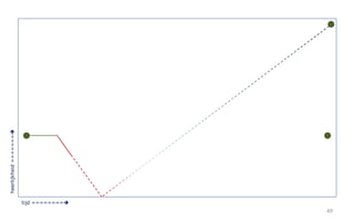 49 
tijd ======== 
heerlijkheid ======= 
 