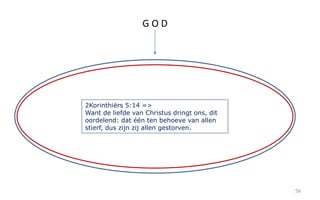 56 
G O D 
2Korinthiërs 5:14 => 
Want de liefde van Christus dringt ons, dit 
oordelend: dat één ten behoeve van allen 
stierf, dus zijn zij allen gestorven. 
 