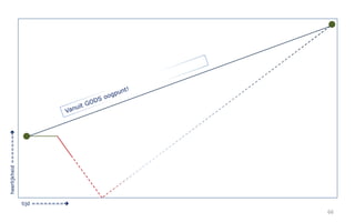66 
tijd ======== 
heerlijkheid ======= 
 
