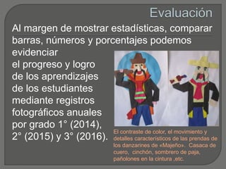 Al margen de mostrar estadísticas, comparar
barras, números y porcentajes podemos
evidenciar
el progreso y logro
de los aprendizajes
de los estudiantes
mediante registros
fotográficos anuales
por grado 1° (2014),
2° (2015) y 3° (2016).
El contraste de color, el movimiento y
detalles característicos de las prendas de
los danzarines de «Majeño». Casaca de
cuero, cinchón, sombrero de paja,
pañolones en la cintura ,etc.
 