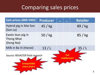 Costs and value added calculation in livestock value chains—A technically robust process