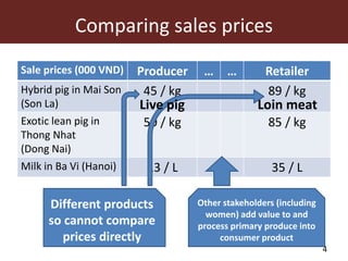 Costs and value added calculation in livestock value chains—A technically robust process