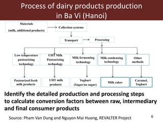 Costs and value added calculation in livestock value chains—A technically robust process