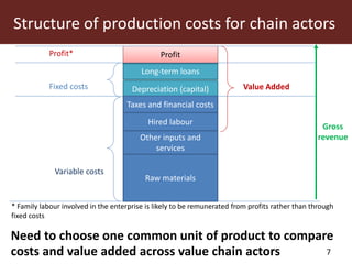 Costs and value added calculation in livestock value chains—A technically robust process