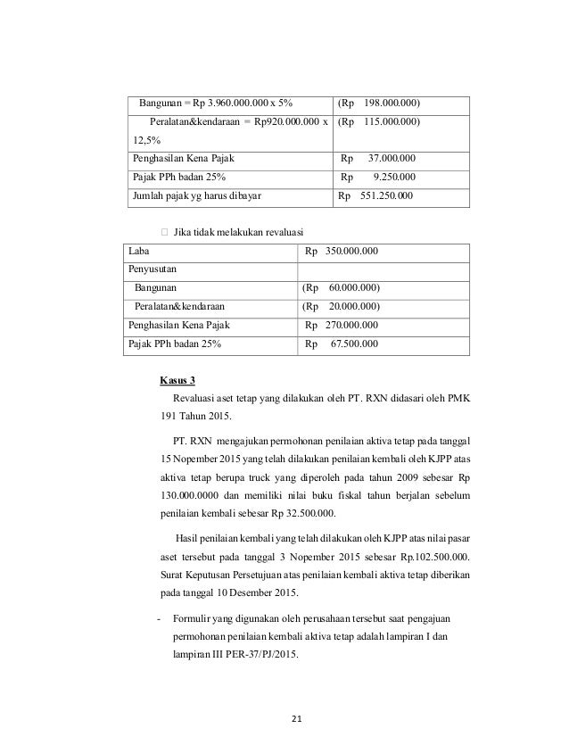 Revaluasi Aktiva Tetap