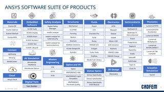 CADFEM India l Ansys Elite Channel Partner l .pptx