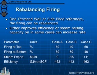 Rebalancing Firing
 One Terraced Wall or Side Fired reformers,
the firing can be rebalanced
 Either improves efficiency or steam raising
capacity on in some cases can increase rate
Parameter Units Case A Case B Case C
Firing at Top % 50 40 60
Firing at Bottom % 50 60 40
Steam Export Mt/hr 0 -15 +11
Efficiency GJ/mmSCF 452 443 463
 