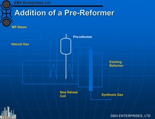 Addition of a Pre-Reformer
MP Steam
Existing
Reformer
Natural Gas
Synthesis Gas
Pre-reformer
New Reheat
Coil
 