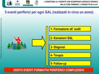 5 eventi periferici per ogni GAL (realizzati in circa un anno): 1- Formazione all’ audit  2- Estrazioni SQL  3- Diagnosi  ...