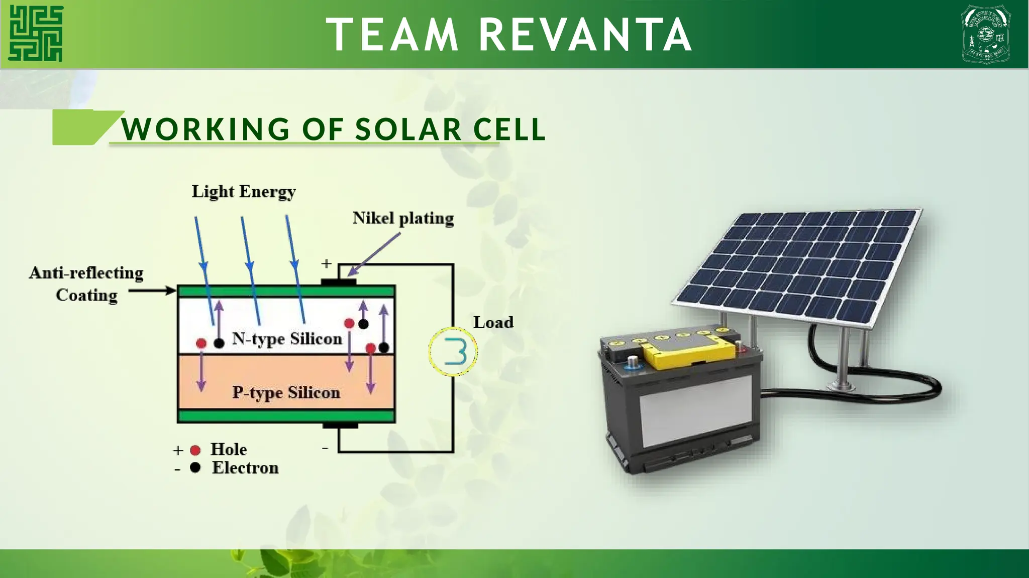WORKING OF SOLAR CELL
TEAM REVANTA
 