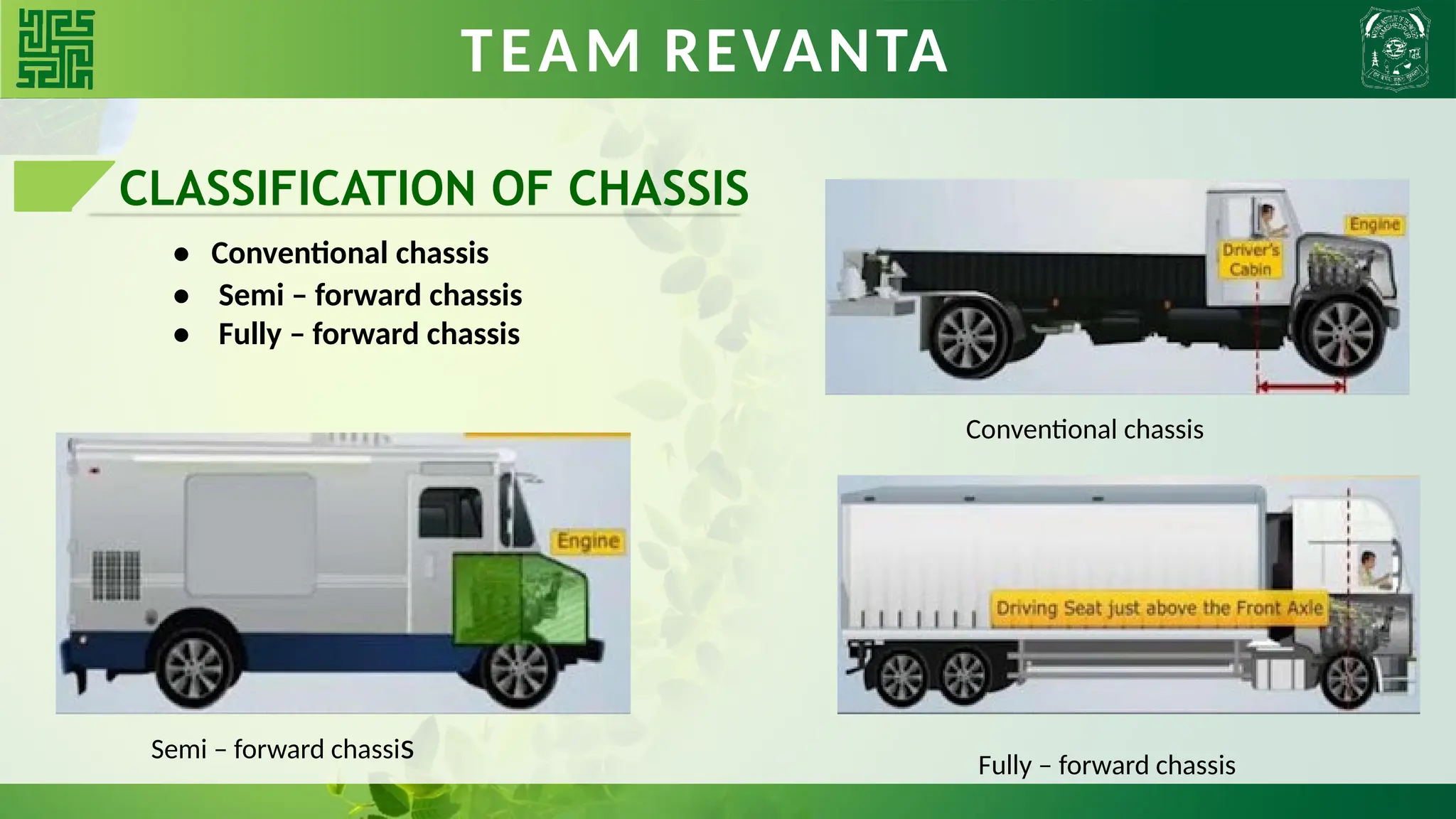 CLASSIFICATION OF CHASSIS
• Conventional chassis
• Semi – forward chassis
• Fully – forward chassis
TEAM REVANTA
Conventional chassis
Semi – forward chassis Fully – forward chassis
 