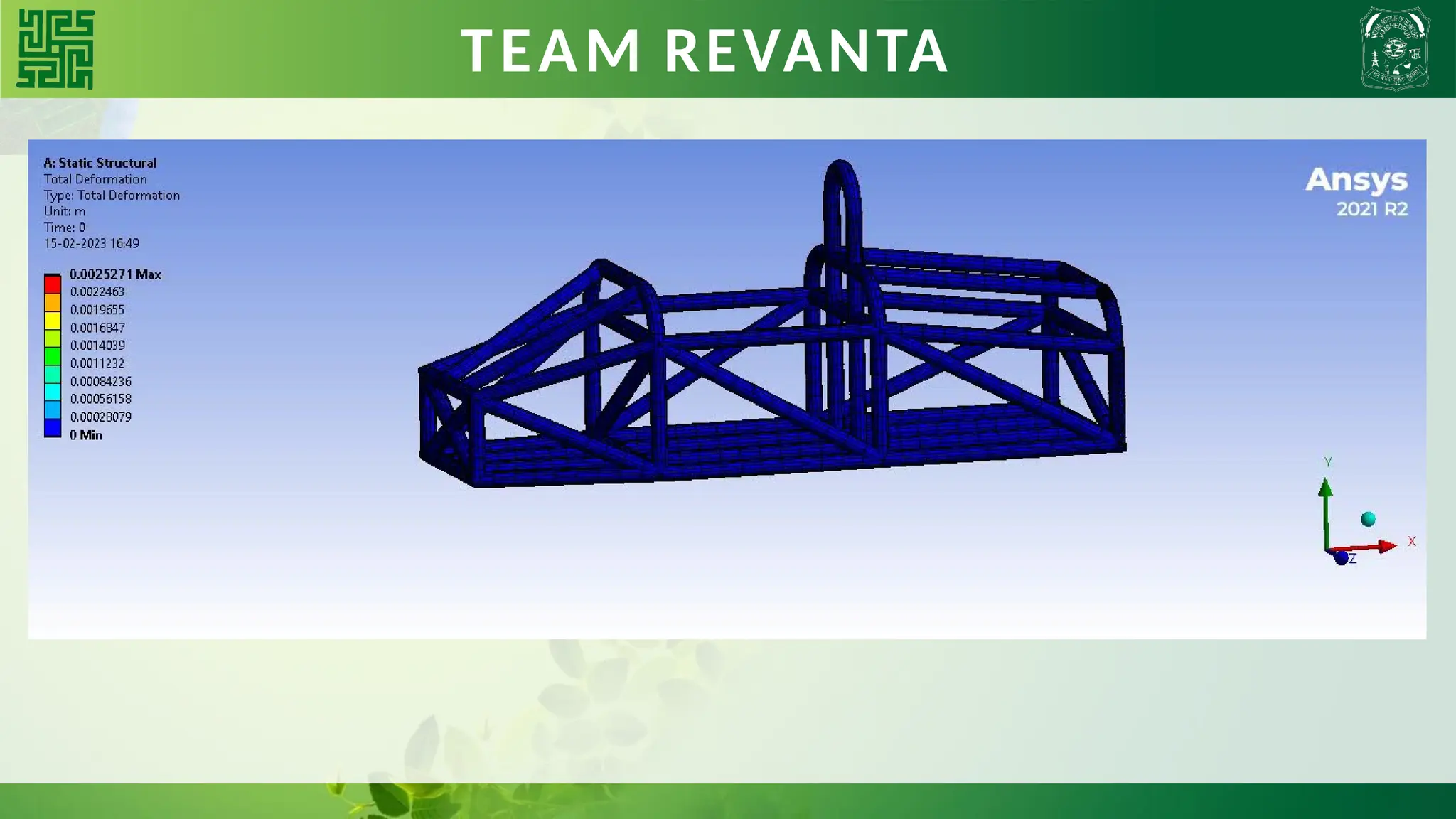 TEAM REVANTA
 
