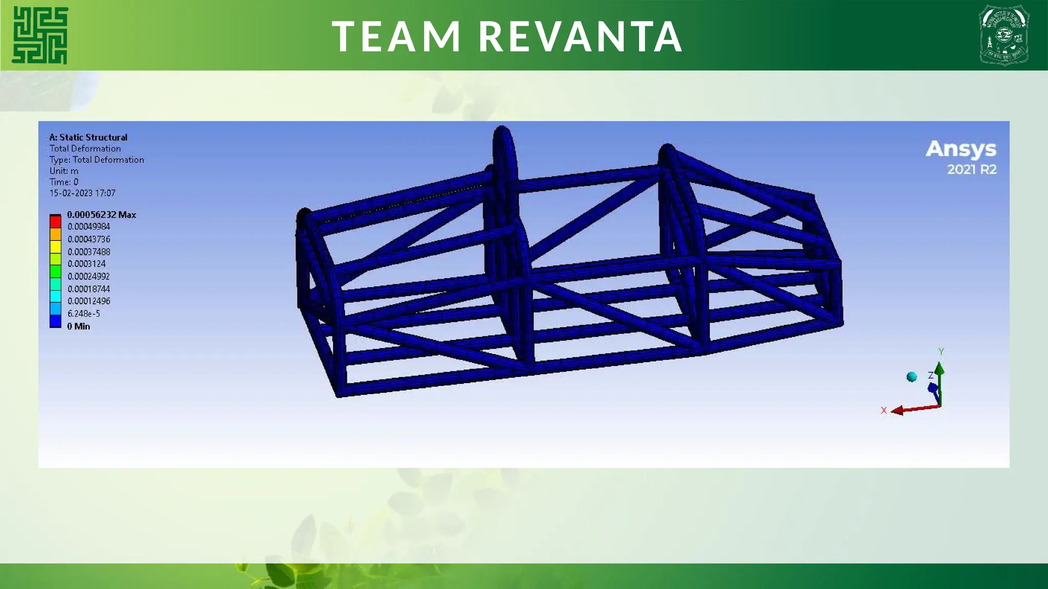 TEAM REVANTA
 