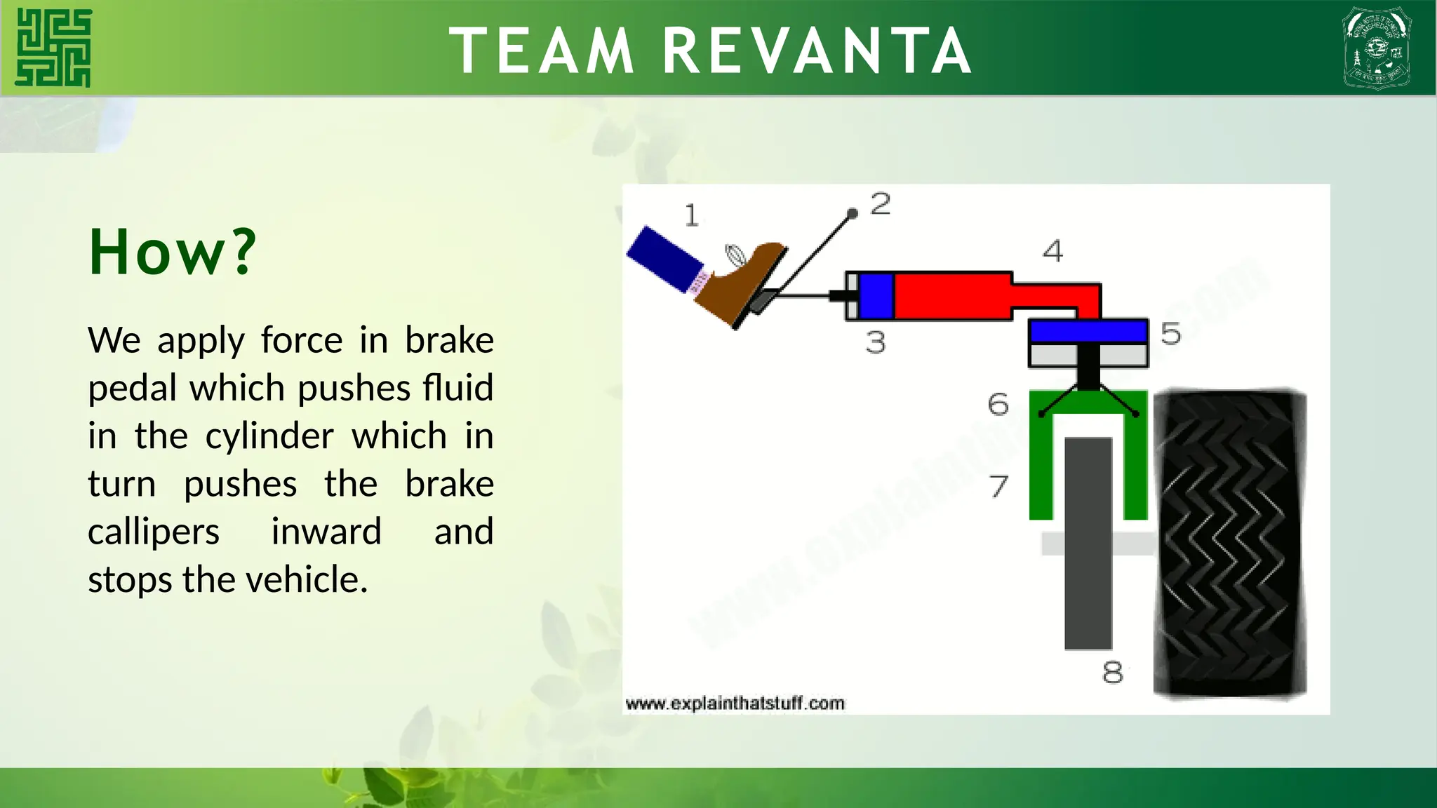 TEAM REVANTA
How?
We apply force in brake
pedal which pushes fluid
in the cylinder which in
turn pushes the brake
callipers inward and
stops the vehicle.
 