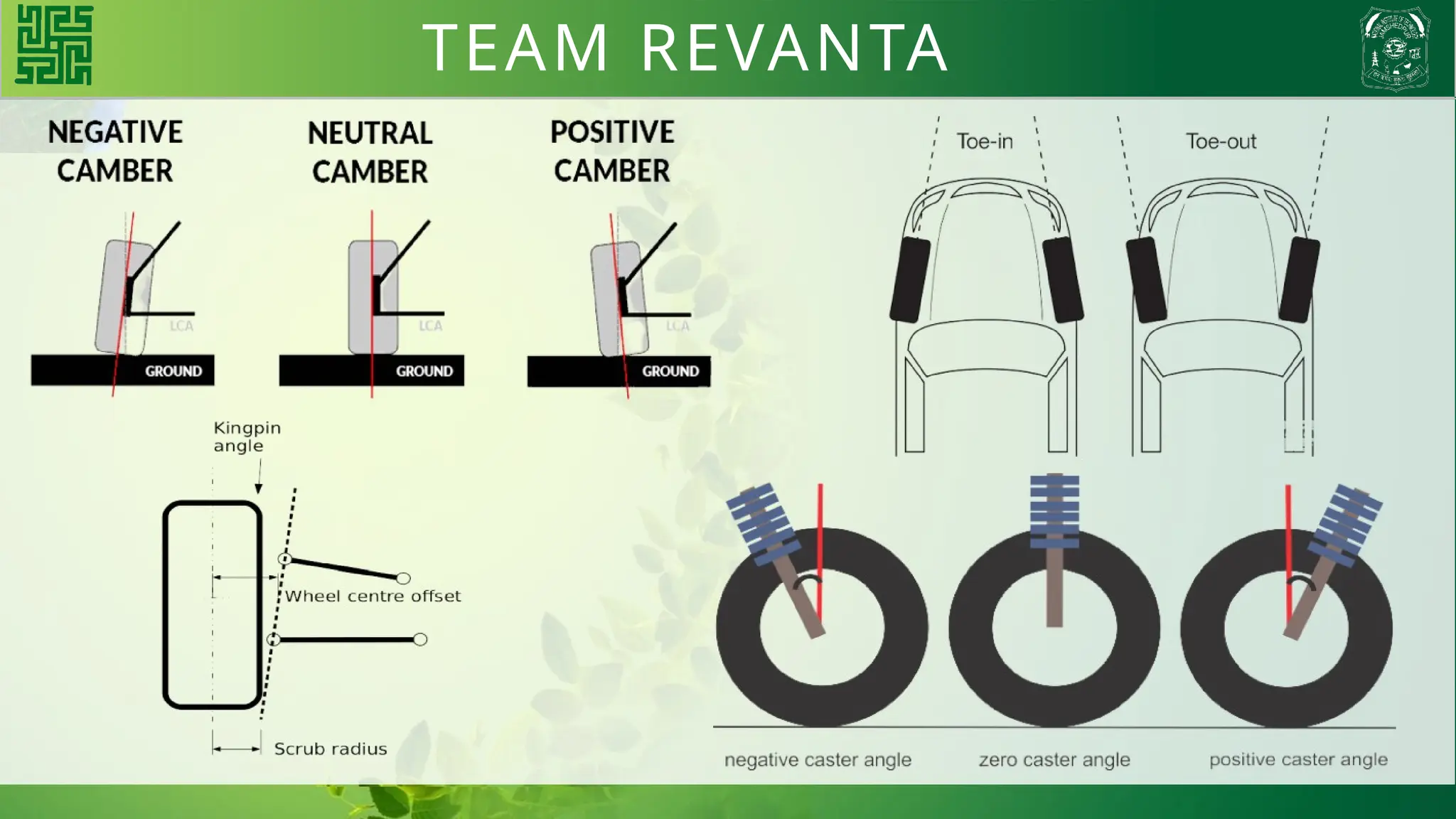 TEAM REVANTA
 