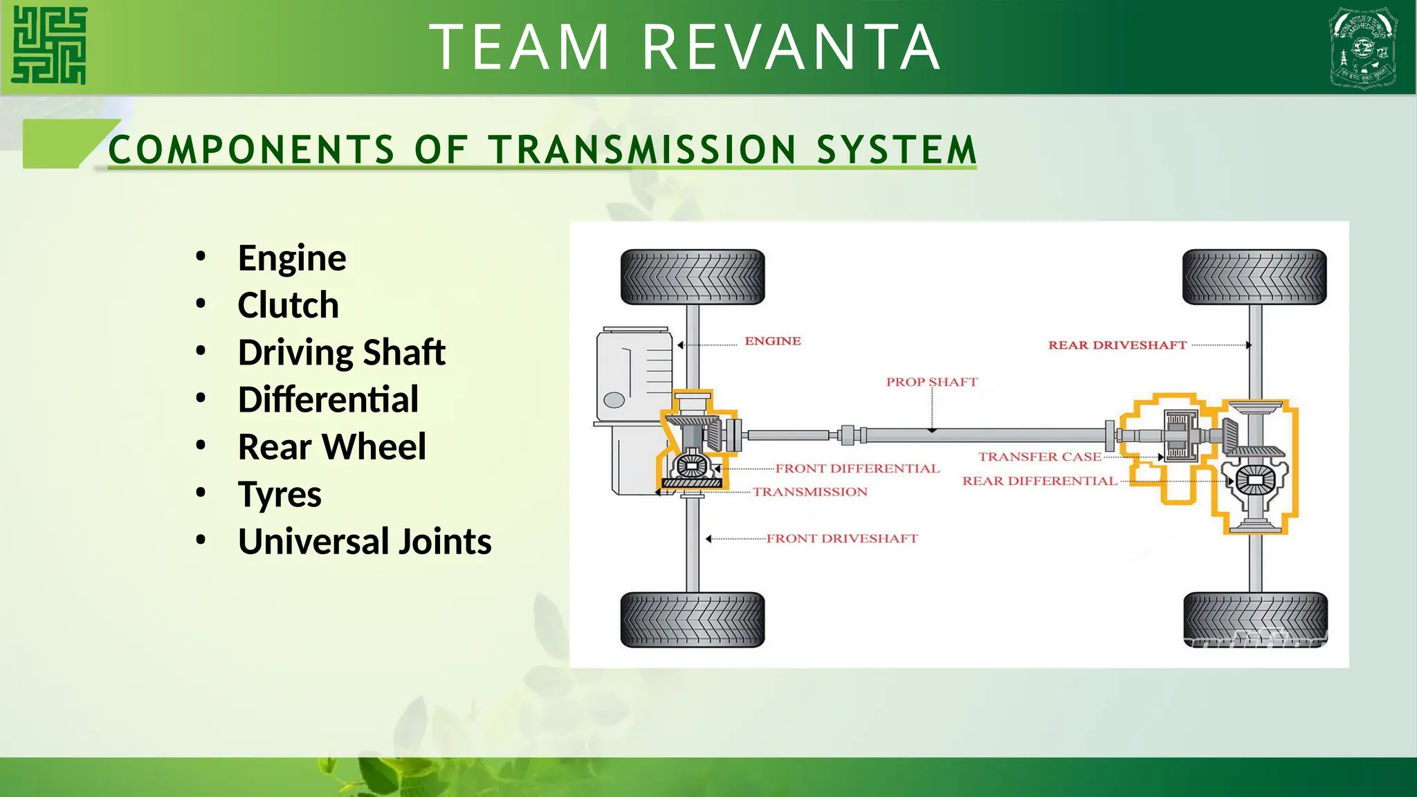 COMPONENTS OF TRANSMISSION SYSTEM
• Engine
• Clutch
• Driving Shaft
• Differential
• Rear Wheel
• Tyres
• Universal Joints
TEAM REVANTA
 
