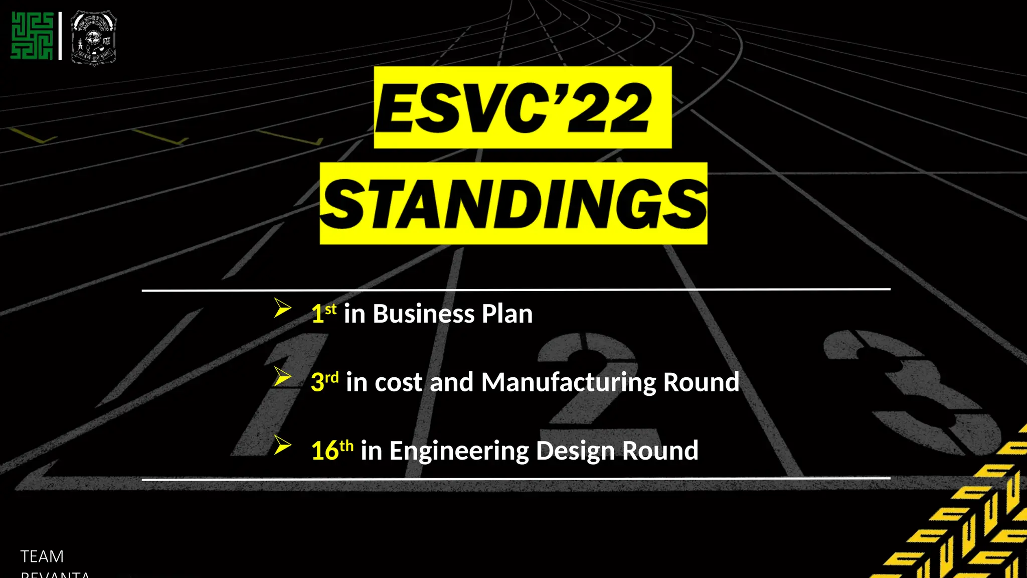 TEAM REVANTA
1st
in
Bu
sin
es
s
Pla
n
5th in Cost And
Manufacturing
Round
16th in Engineering Design
Round
ESVC 2023
STANDINGS
TEAM
 1st
in Business Plan
 3rd
in cost and Manufacturing Round
 16th
in Engineering Design Round
 
