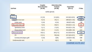 Culprit Revascularisation in non culprit artery in MI .pptx