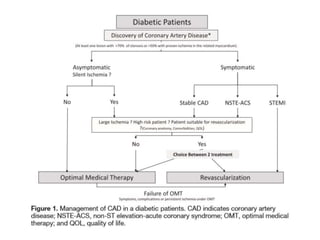 Revascularizacioncoronariaendiabetesamn2017