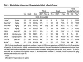 Revascularizacioncoronariaendiabetesamn2017