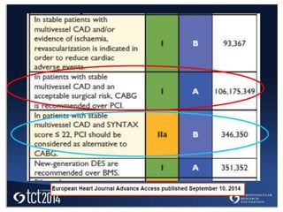 Revascularizacioncoronariaendiabetesamn2017