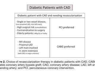 Revascularizacioncoronariaendiabetesamn2017