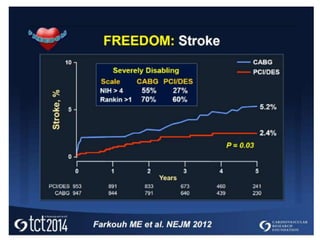 Revascularizacioncoronariaendiabetesamn2017