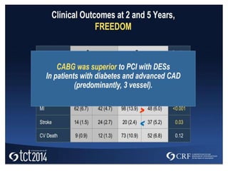 Revascularizacioncoronariaendiabetesamn2017