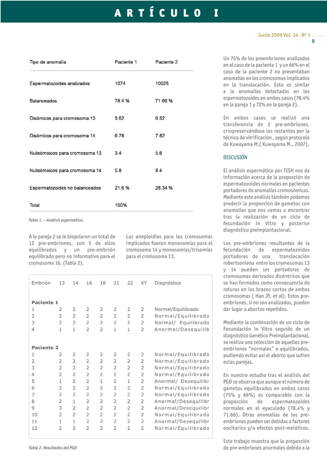 ESTUDIO GENÉTICO PREIMPLANTACIONAL EN PACIENTES PORTADORES DE TRANSLOCACIÓN ROBERTSONIANA (13;14) ESTUDIO GENÉTICO PREIMPLANTACIONAL EN PACIENTES PORTADORES DE TRANSLOCACIÓN ROBERTSONIANA (13;14)