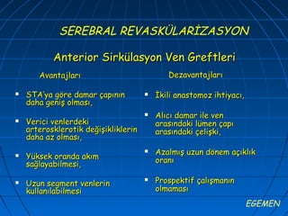 SEREBRAL REVASKÜLARİZASYON

           Anterior Sirkülasyon Ven Greftleri
       Avantajları                           Dezavantajları

   STA’ya göre damar çapının            İkili anastomoz ihtiyacı,
    daha geniş olması,
                                         Alıcı damar ile ven
   Verici venlerdeki                     arasındaki lümen çapı
    arterosklerotik değişikliklerin       arasındaki çelişki,
    daha az olması,
                                         Azalmış uzun dönem açıklık
   Yüksek oranda akım                    oranı
    sağlayabilmesi,

   Uzun segment venlerin
                                         Prospektif çalışmanın
    kullanılabilmesi                      olmaması
                                                                      EGEMEN
 