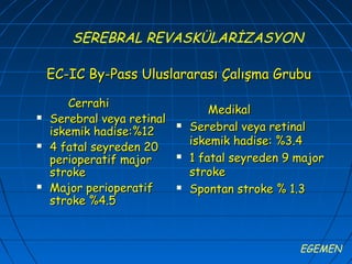 SEREBRAL REVASKÜLARİZASYON

    EC-IC By-Pass Uluslararası Çalışma Grubu

       Cerrahi
                                    Medikal
   Serebral veya retinal
    iskemik hadise:%12
                               Serebral veya retinal
                                iskemik hadise: %3.4
   4 fatal seyreden 20
    perioperatif major         1 fatal seyreden 9 major
    stroke                      stroke
   Major perioperatif         Spontan stroke % 1.3
    stroke %4.5



                                                   EGEMEN
 