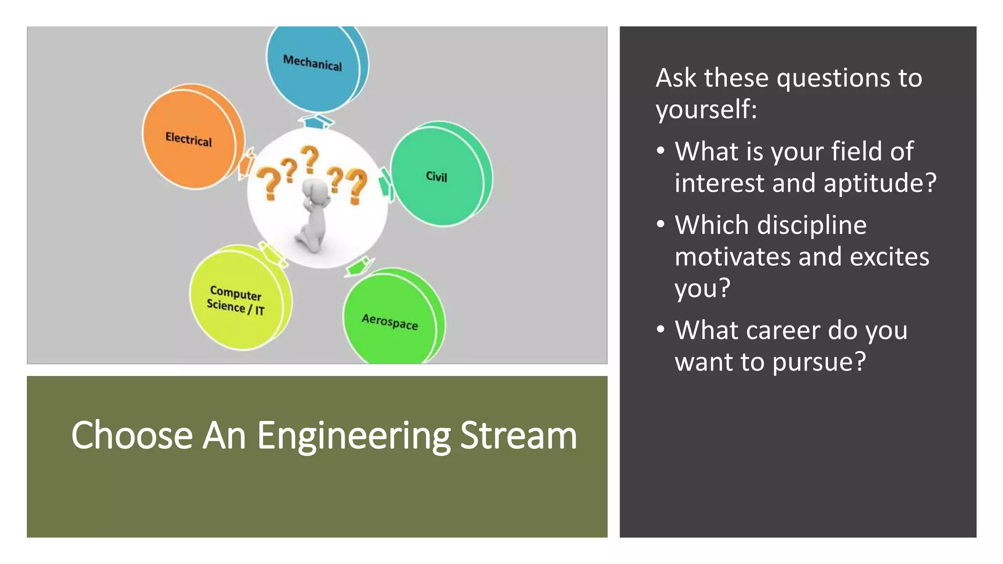 Choose An Engineering Stream
Ask these questions to
yourself:
• What is your field of
interest and aptitude?
• Which discipline
motivates and excites
you?
• What career do you
want to pursue?
 