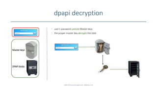 dpapi decryption
SANS DFIR Summit Prague 2015 - @dfirfpi on 10
DPAPI blobs
Master keys
• user’s password unlocks Master keys
• the proper master key decrypts the blob
 