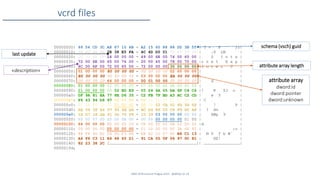 SANS DFIR Summit Prague 2015 - @dfirfpi on 24
vcrd files
00000000: 99 54 CD 3C A8 87 10 4B - A2 15 60 88 88 DD 3B 55 | T < K ` ;U|
00000010: 04 00 00 00 2E 38 E5 FA - 4C 4D D0 01 FF FF FF FF | .8 LM |
00000020: 00 02 00 00 24 00 00 00 - 49 00 6E 00 74 00 65 00 | $ I n t e |
00000030: 72 00 6E 00 65 00 74 00 - 20 00 45 00 78 00 70 00 |r n e t E x p |
00000040: 6C 00 6F 00 72 00 65 00 - 72 00 00 00 30 00 00 00 |l o r e r 0 |
00000050: 01 00 00 00 80 00 00 00 - 00 00 00 00 02 00 00 00 | |
00000060: B5 00 00 00 00 00 00 00 - 03 00 00 00 EA 00 00 00 | |
00000070: 00 00 00 00 64 00 00 00 - 00 01 00 00 00 00 00 00 | d |
00000080: 01 00 00 00 02 00 00 00 - 07 00 00 00 0A 00 00 00 | |
00000090: 21 00 00 00 00 52 ED E9 - 05 24 4A 05 DA 6F C4 C4 |! R $J o |
000000a0: DF 9A 81 EA 77 8E D6 35 - C2 FB 7F BD A3 AC C2 CD | w 5 |
000000b0: F6 43 94 D6 97 02 00 00 - 00 02 00 00 00 07 00 00 | C |
000000c0: 00 0A 00 00 00 21 00 00 - 00 00 03 CB 01 FD 50 02 | ! P |
000000d0: AB 04 3F A4 07 64 6E DA - BC A4 E6 C5 C8 F9 DC AF | ? dn |
000000e0: 1E D7 1B AB 41 4D 70 F8 - 10 39 03 00 00 00 00 00 | AMp 9 |
000000f0: 00 00 07 00 00 00 0A 00 - 00 00 00 00 00 00 01 00 | |
00000100: 64 00 00 00 00 00 00 00 - 08 00 00 00 0A 00 00 00 |d |
00000110: 00 00 00 00 D5 00 00 00 - 01 10 00 00 00 3A 6F 91 | :o |
00000120: 84 F4 4D E2 24 00 F3 66 - E8 62 1D 57 60 B6 C1 13 | M $ f b W` |
00000130: A6 F6 C3 11 E4 48 45 21 - 91 CA 05 0F 06 97 0C 81 | HE! |
00000140: 82 23 38 2C [………………………………………………………………………………………………]| ………………………………………|
000001fd;
schema (vsch) guid
attribute array
dword:id
dword:pointer
dword:unknown
attribute array length
«description»
last update
 