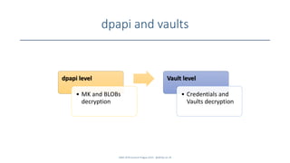 dpapi and vaults
SANS DFIR Summit Prague 2015 - @dfirfpi on 29
dpapi level
• MK and BLOBs
decryption
Vault level
• Credentials and
Vaults decryption
 