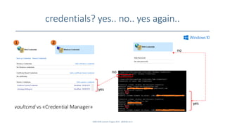 credentials? yes.. no.. yes again..
SANS DFIR Summit Prague 2015 - @dfirfpi on 6
1 2
vaultcmd vs «Credential Manager»
no
no
yes
yes
 